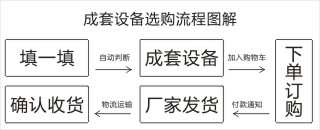 圖片展示